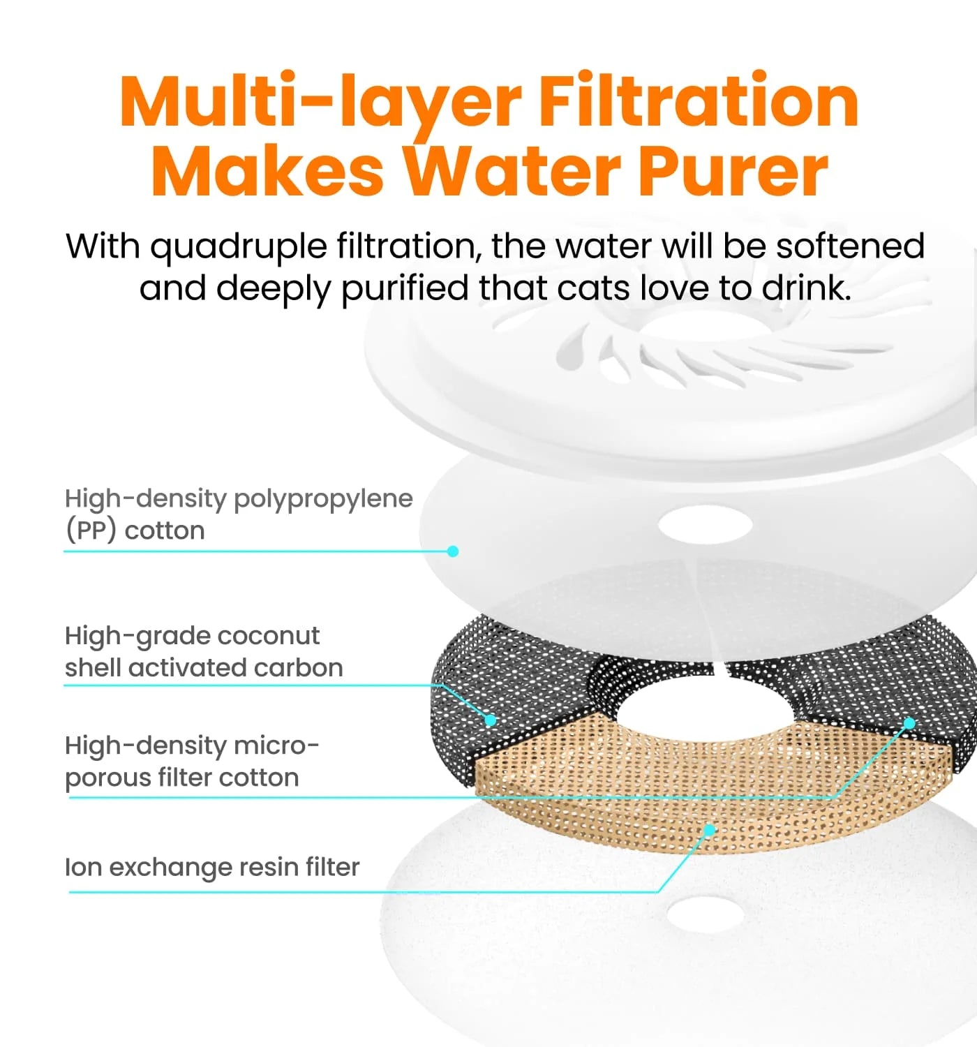 Cat Water Fountain Filters (3pc)