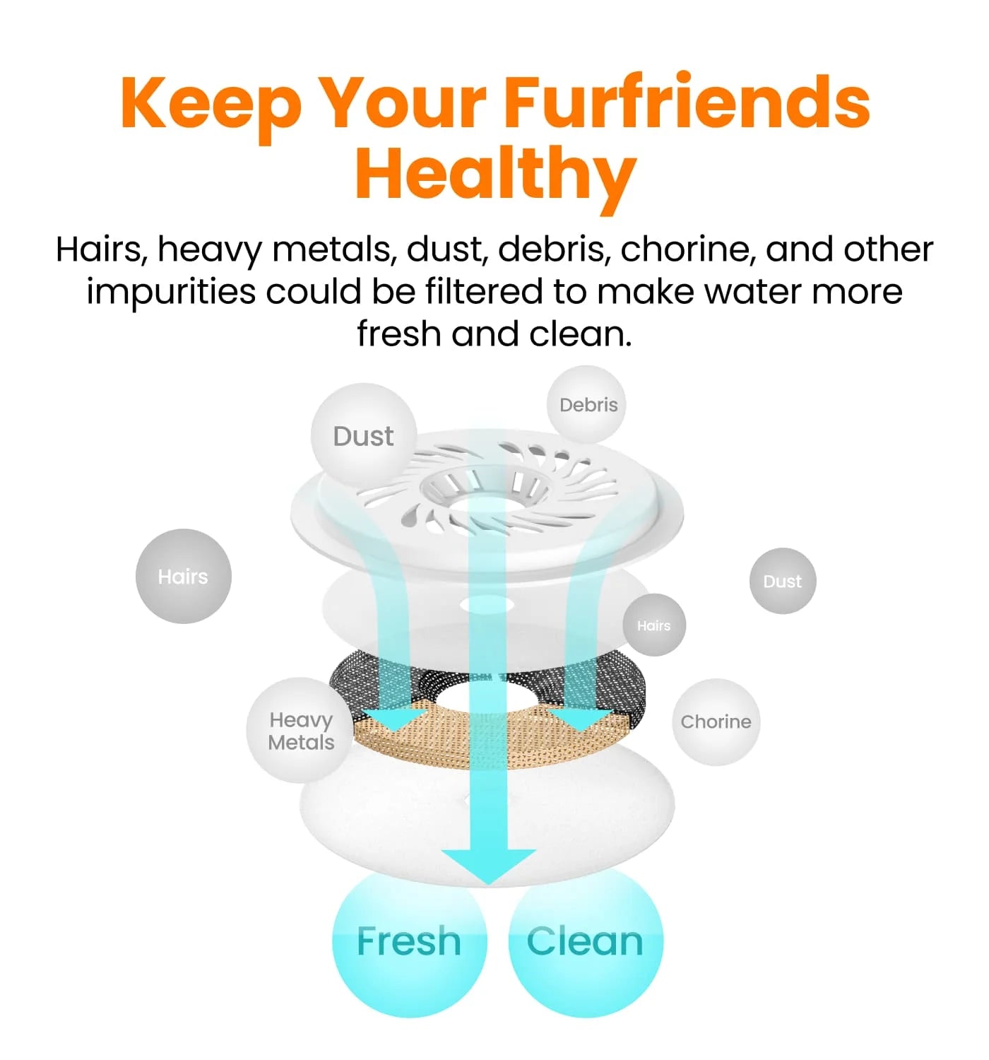 Cat Water Fountain Filters (3pc)