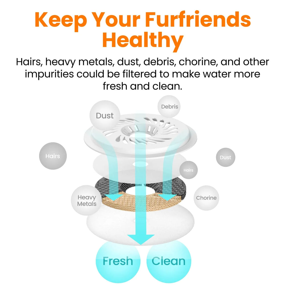 
                  
                    Cat Water Fountain Filters (3pc)
                  
                